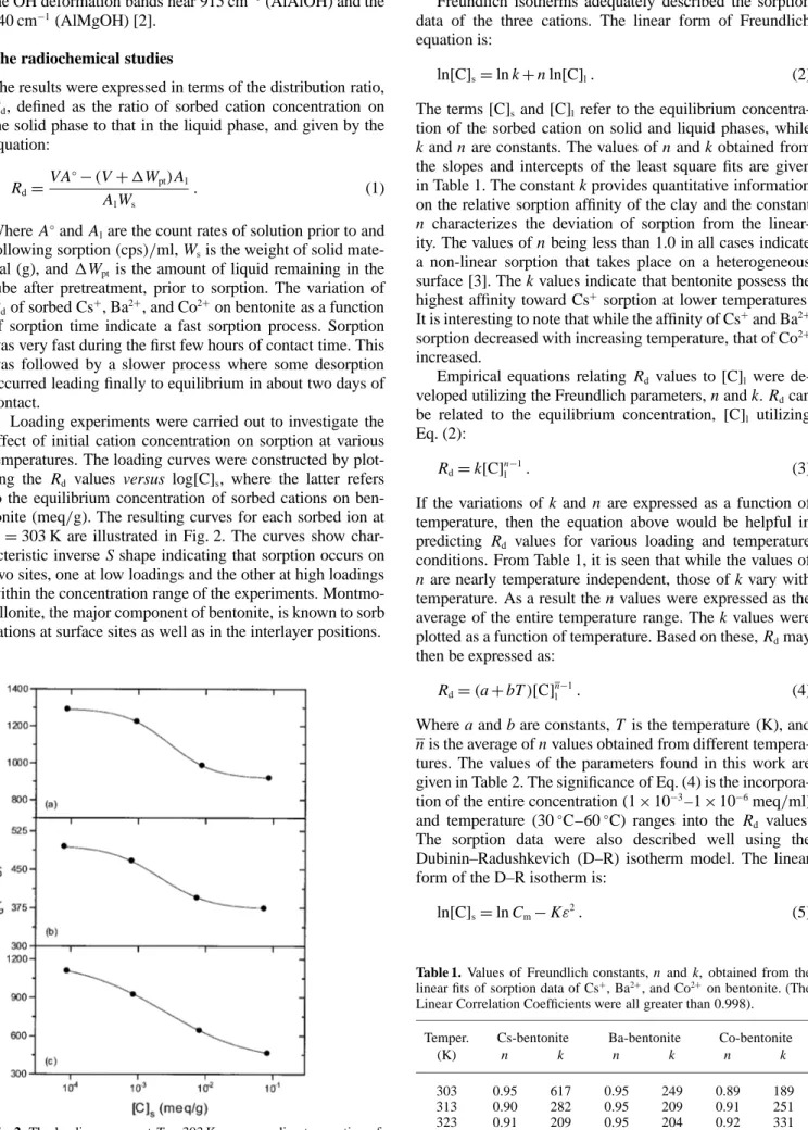 Fig. 2. The loading curves at T = 303 K corresponding to sorption of: