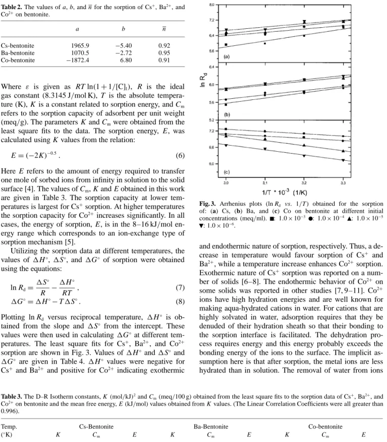 Table 2. The values of a, b, and n for the sorption of Cs + , Ba 2+ , and Co 2+ on bentonite.