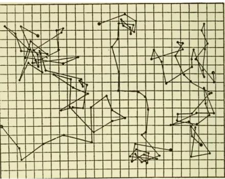 Figure 3.1: Three independent trajectories of the Brownian motion of granules with radius 0.52µm as recorded in 30s intervals by Jean Perrin in one of the earliest systematic experimental works to measure the properties of Brownian motion