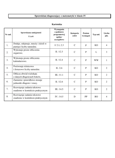 Sprawdzian diagnozujący z matematyki w klasie IV Kartoteka