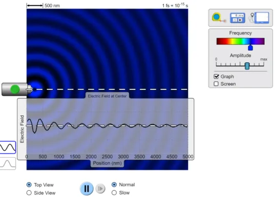 Rysunek 2.2: Zrzut ekranu przedstawiający symulację Waves Intro dostępną w serwisie PhET 37