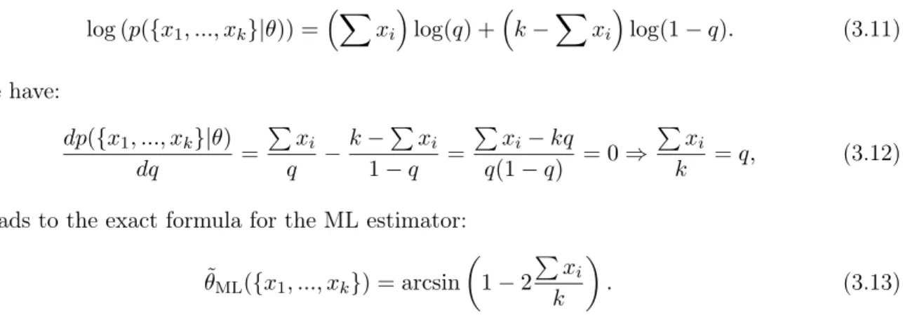 Figure 3.1: Performance of ML estimator and locally unbiased estimator for the problem of estimation of the phase shift in the interferometer