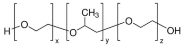 Rysunek 19. Struktura Pluronic F-127 (x=100, y=65) oraz F-108 (x=133, y=49). 