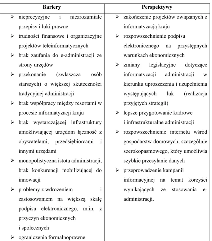 Tabela 1.6  Bariery i perspektywy rozwoju e-administracji w Polsce 