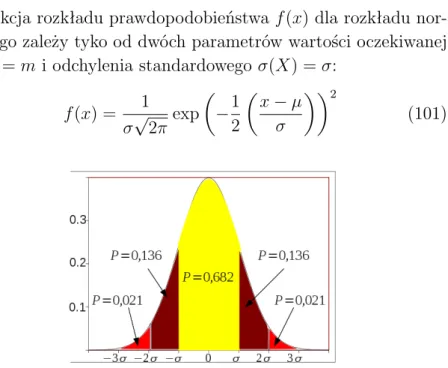 Rysunek 20. Rozkład normalny, zaznaczone są prawdopodobień- prawdopodobień-stwa P (|X − µ| > d) dla d = σ, d = 2σ i d = 3σ