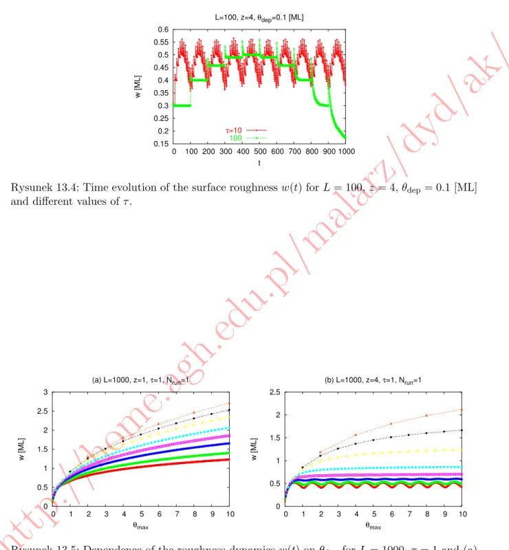 Rysunek 13.4: Time evolution of the surface roughness w(t) for L = 100, z = 4, θ dep = 0.1 [ML]