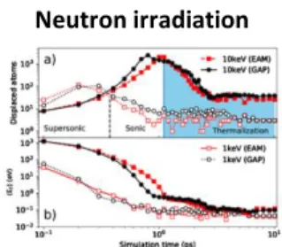 Fig 3. P− ℎ curve of the nanoindentation of crystalline Mo for the  [111] in (a), [110] in (b), and [001] in (c) crystal orientations