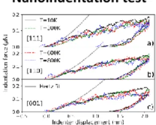 Fig  1.  Number  of  displaced  atoms  as  a  function  of  the  simulation  time, where re-crystallization occurs during the thermalization phase