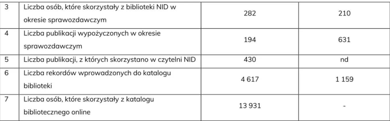 Tabela VII. Portal internetowy www.zabytek.pl. 