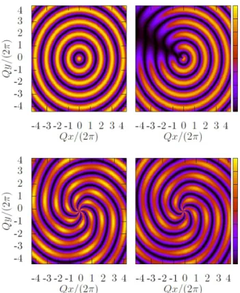 Figure 1: Spiral interferogram in the Meissner phase (upper panels), and in the vortex phase (lower panels) showing the parity effect of the total flux on the number of vortices.