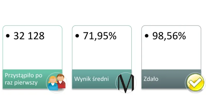 Wykres 4. Wyniki średnie uzyskane z języka polskiego w części ustnej w typach szkół dla zdających   w sesji majowej 