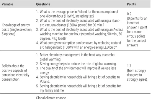 Table 2.  Measurement of Poles’ energy literacy – tool structure. 