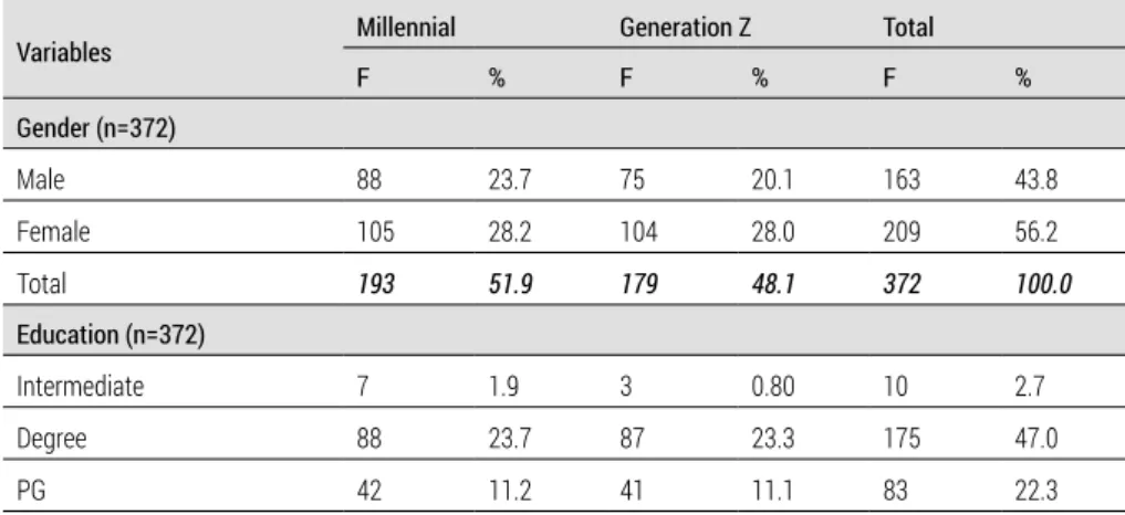Table 1.  Generations of demographic statistics