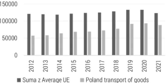 Figure 6.  Fishing fleet by age, length and gross  tonnage in Poland compared to the EU  [gross tonnage]