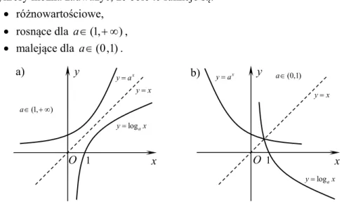 Rysunek    13  stanowi  ilustrację  wpływu  podstawy    a    na  wygląd  wykresu  (jak  również  na  własności)  funkcji  wykładniczej  i  logarytmicznej