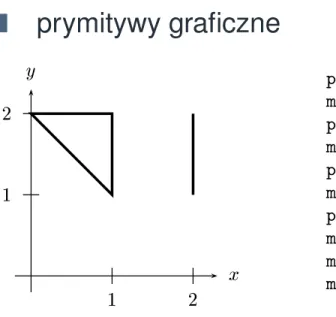 Figure I.2: Examples of ve
tor graphi
s 
ommands.