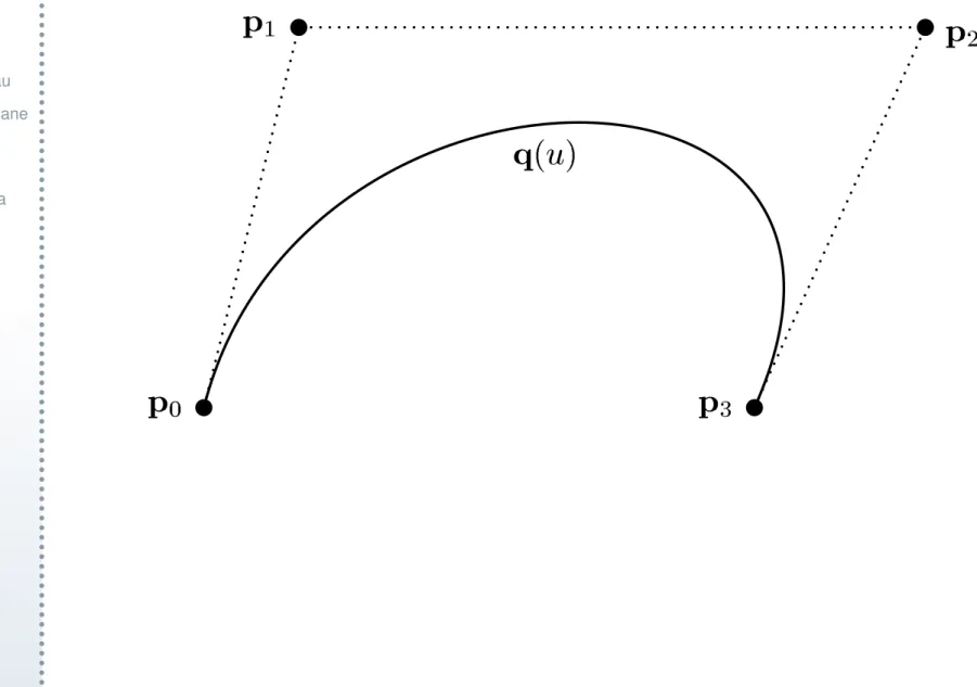 Figure VII.1: A degree three B ezier 
urve q(u) . The 
urve is parametri
ally