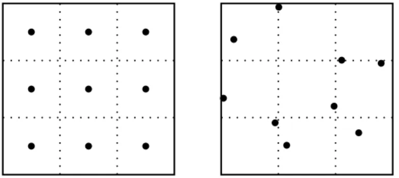 Figure V.7: In the rst gure, the nine supersample points are pla
ed at the