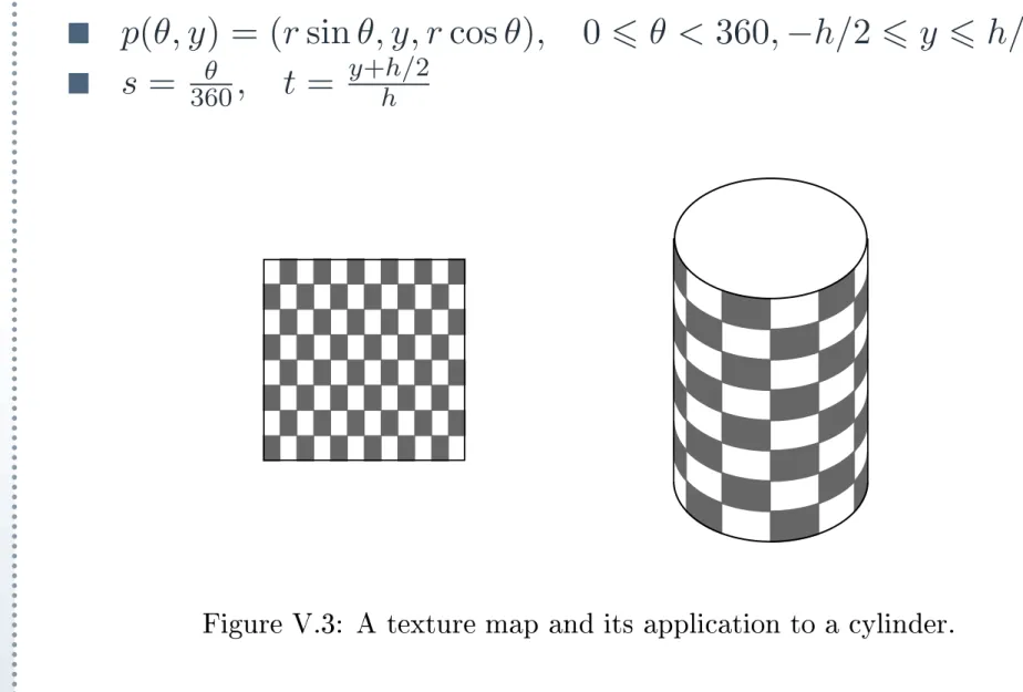 Figure V.3: A texture map and its appli
ation to a 
ylinder.
