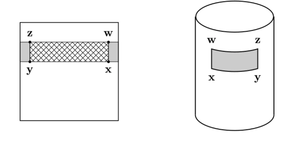 Figure V.4: The quadrilateral x , y , z , w sele
ts a region of the texture map.