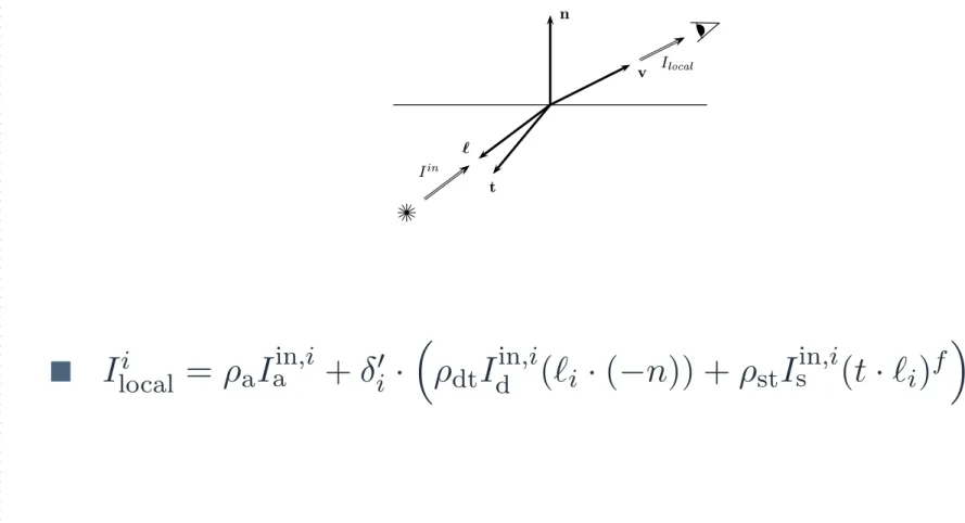 Figure IX.8: The ve
tors used in the 
omputation of transmitted light are v ,