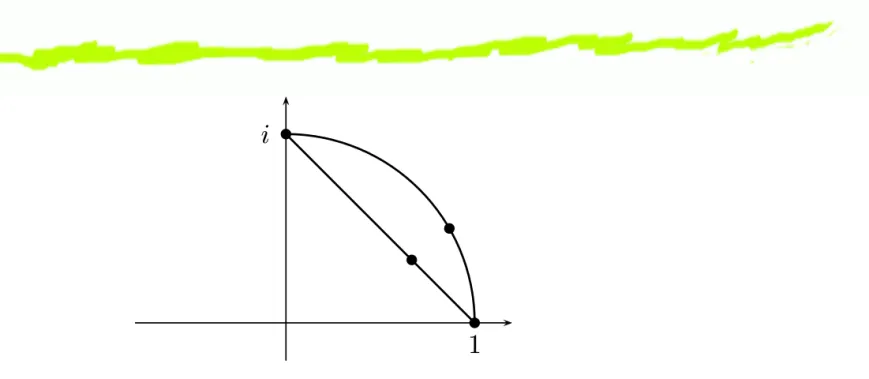 Figure XII.2: Lerping moves from 1 to i at a 
onstant rate along the se
ant