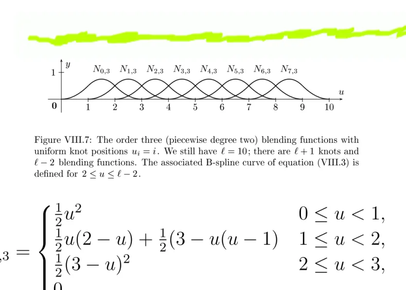 Figure VIII.7: The order three (pie
ewise degree two) blending fun
tions with