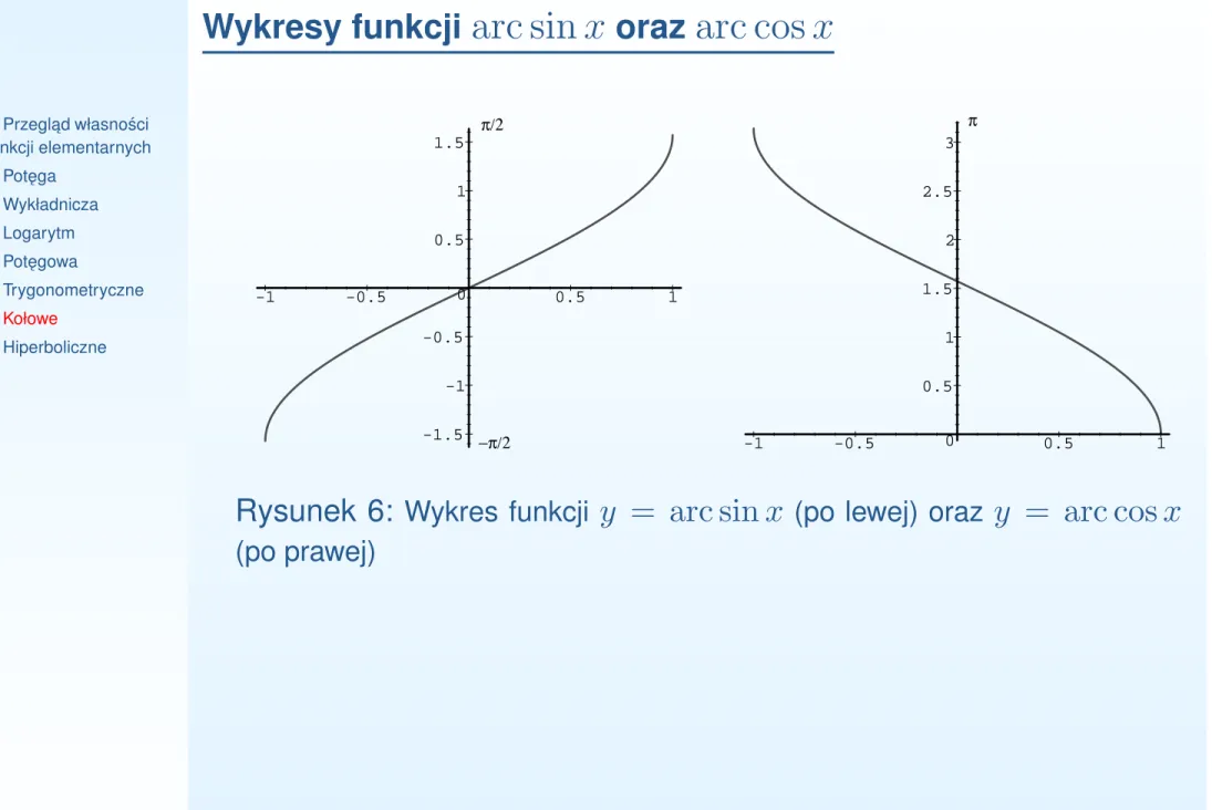 Rysunek 6: Wykres funkcji y = arc sin x (po lewej) oraz y = arc cos x