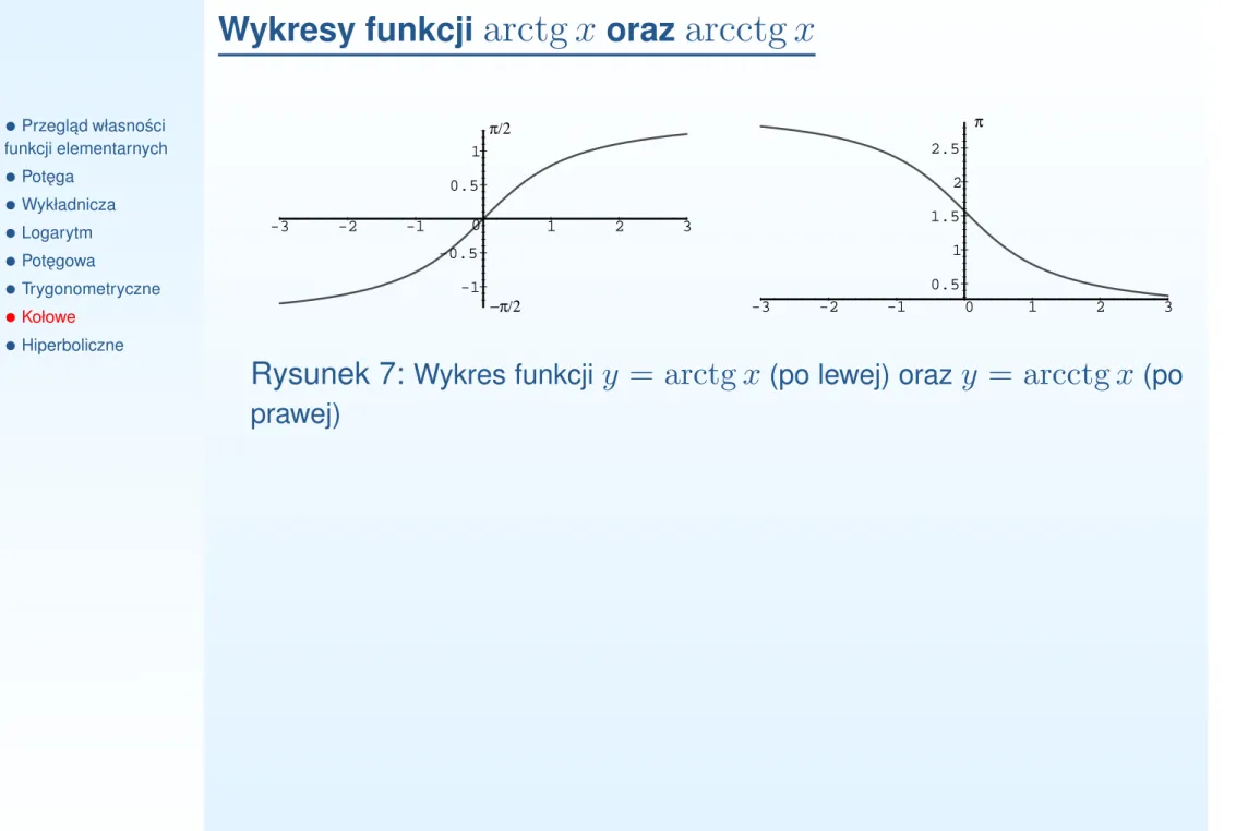 Rysunek 7: Wykres funkcji y = arctg x (po lewej) oraz y = arcctg x (po prawej)