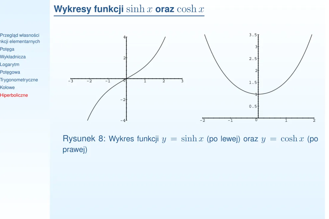 Rysunek 8: Wykres funkcji y = sinh x (po lewej) oraz y = cosh x (po prawej)