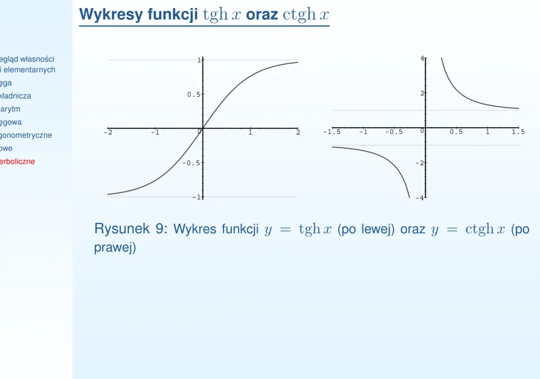 Rysunek 9: Wykres funkcji y = tgh x (po lewej) oraz y = ctgh x (po