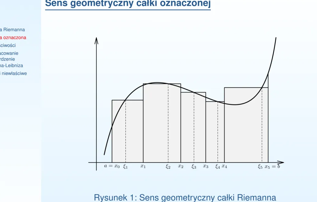 Rysunek 1: Sens geometryczny całki Riemanna