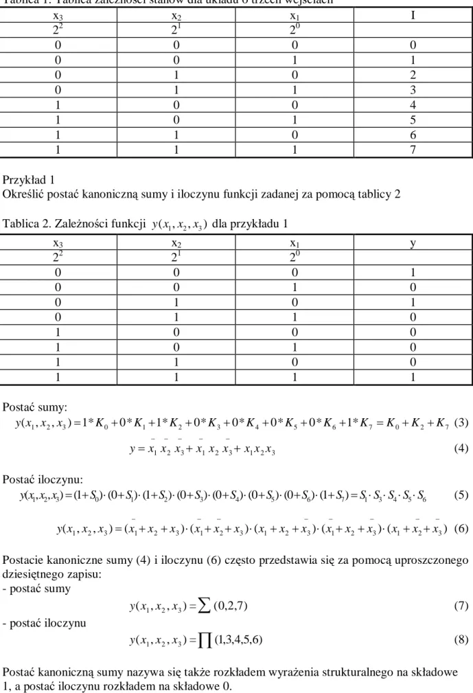 Tablica 1. Tablica zależności stanów dla układu o trzech wejściach  x 3  x 2 x 1 I  2 2 2 1 2 0 0  0  0  0  0  0  1  1  0  1  0  2  0  1  1  3  1  0  0  4  1  0  1  5  1  1  0  6  1  1  1  7  Przykład 1 