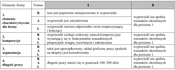 Tabela B. Zgodność z poleceniem: elementy formy 