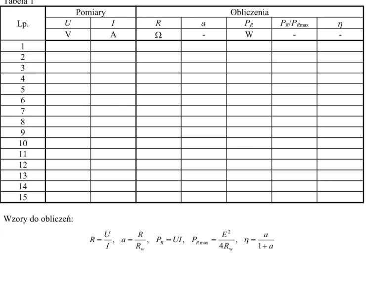 Tabela 1 Lp. Pomiary ObliczeniaUIRaPR P R /P Rmax  V A  - W -  -1 2 3 4 5 6 7 8 9 10 11 12 13 14 15 Wzory do obliczeń: aaRPEUIRPaRIRURR w    4w12,,,,max