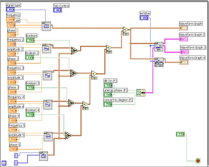 Rys. 3.23. Diagram po dodaniu elementów: Celect, Push Button, Basic Function Generator