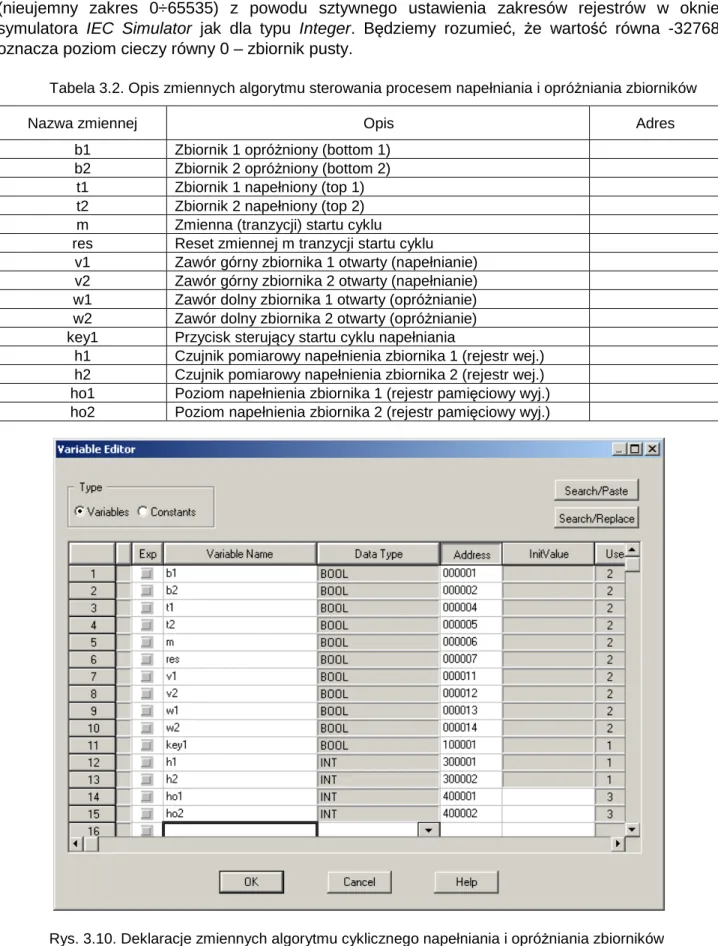 Tabela 3.2. Opis zmiennych algorytmu sterowania procesem napełniania i opróżniania zbiorników 