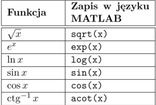 Tab. 2. Zestawienie funkcji języka MATLAB, wykorzystywanych w ćwiczeniu.