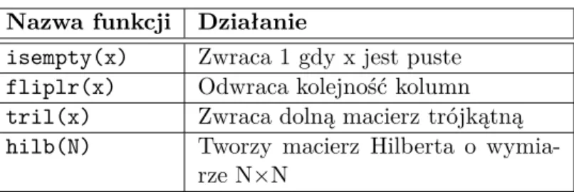 Tab. 2. Wybrane funkcje przetwarzające macierze