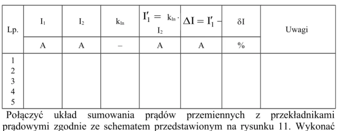 Tabela 3 Lp. I 1 I 2 I 3 Uwagi  A A A 1 2 . . n wg rys. 11a 1 . . n wg rys. 11b