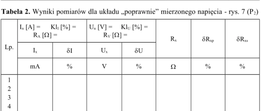 Tabela 2. Wyniki pomiarów dla układu „poprawnie” mierzonego napięcia - rys. 7 (P 2 )
