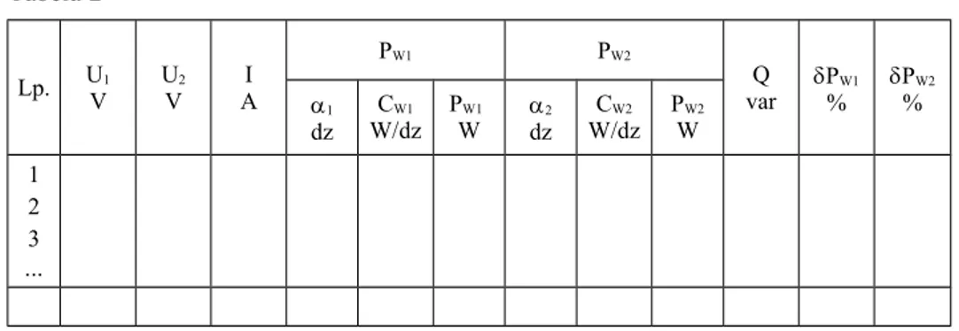 Tabela 2 Lp. U 1 V U 2V I A P W1 P W2 Q var P W1 % P W2  1 % dz C W1 W/dz P W1W  2dz C W2 W/dz P W2W 1 2 3 ...