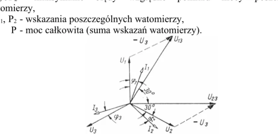 Rys. 8. Wykres   wskazowy   w   układzie   Arona   w   przypadku   symetrycznego zasilania i symetrycznego obciążenia dla kąta 