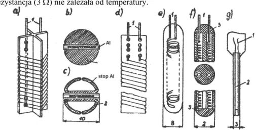 Rysunek 3 przedstawia typową osłonę przemysłowych termometrów rezystan- rezystan-cyjnych