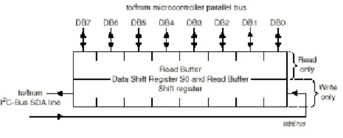 Tabela 4. Znaczenie bitów w rejestrze kontrolnym i statusu.