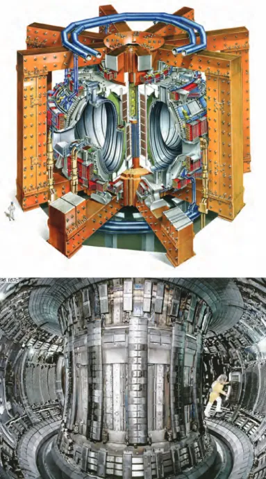 Rysunek  projektu  ITER  realizowanego  obecnie  w  Cada- Cada-rache na po³udniu Francji