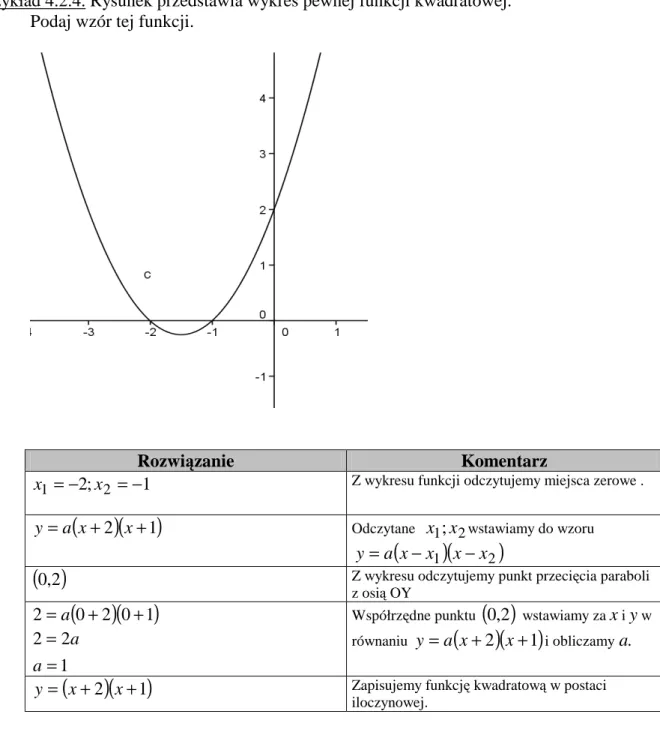 Przykład 4.2.4. Rysunek przedstawia wykres pewnej funkcji kwadratowej.  