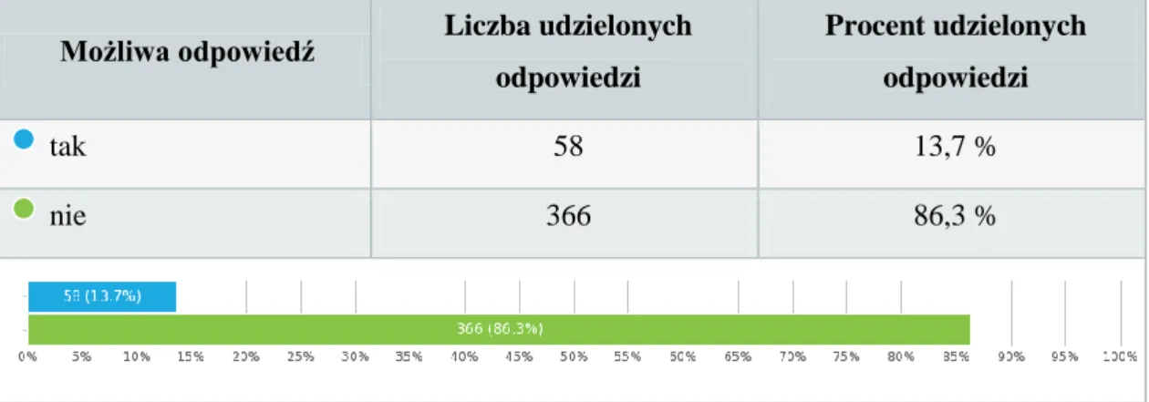 Tabela  4.1  Kształcenie  podstawowe  –  wystarczalność  wiedzy  dotyczącej  pracy   z uczniem z niepełnosprawnością w edukacji włączającej 