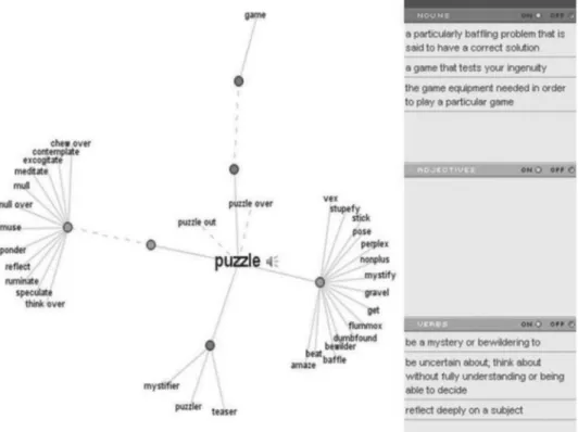 Rysunek 2. S³owo puzzle w graficznym tezaurusie 23