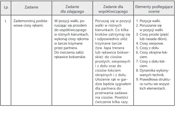 Tab. 1. Zestawienie zadań dla słuchaczy z JM10 JS02. Stosowanie siły fizycznej jako środka przymusu  bezpośredniego